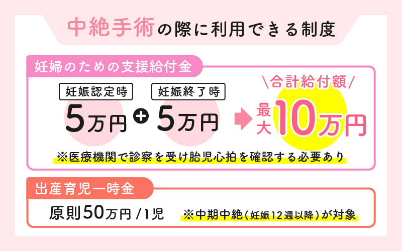中絶手術の際に利用できる制度