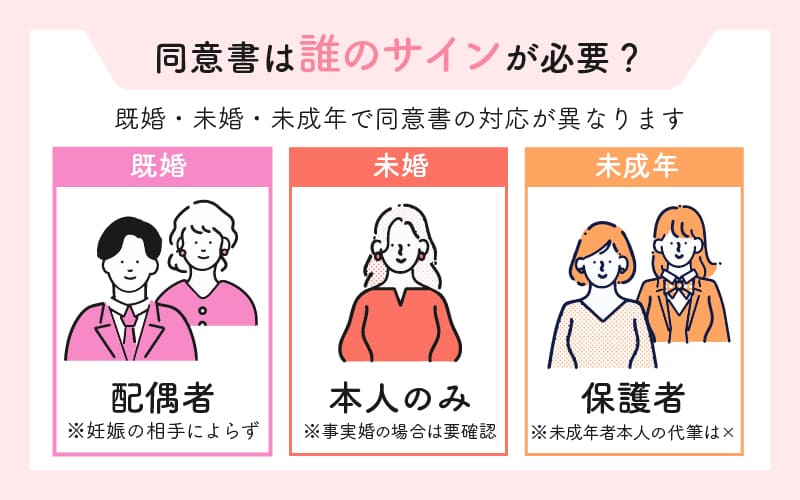 既婚・未婚・未成年で同意書の対応が異なる