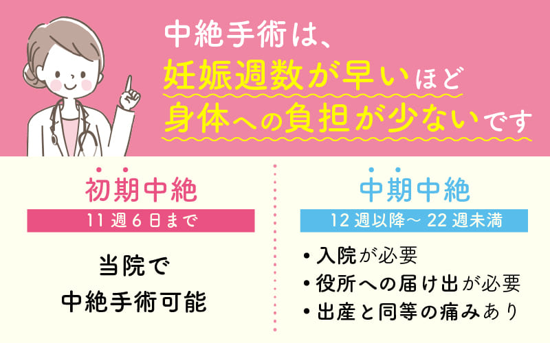 中絶手術は妊娠週数が早いほど身体への負担が少ないです