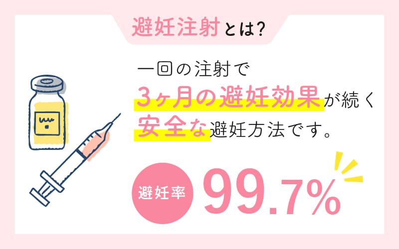 避妊注射とは？