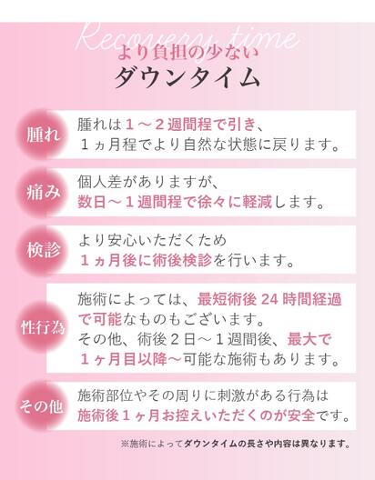 ダウンタイムについて